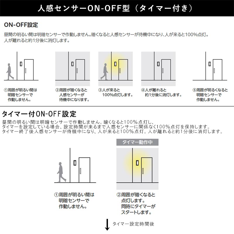 玄関照明 外灯 屋外 照明 センサーライト ポーチライト 玄関 照明 おしゃれ led 壁掛け ブラケットライト LED交換可能 人感センサー ホワイト 100V｜kantoh-house｜06