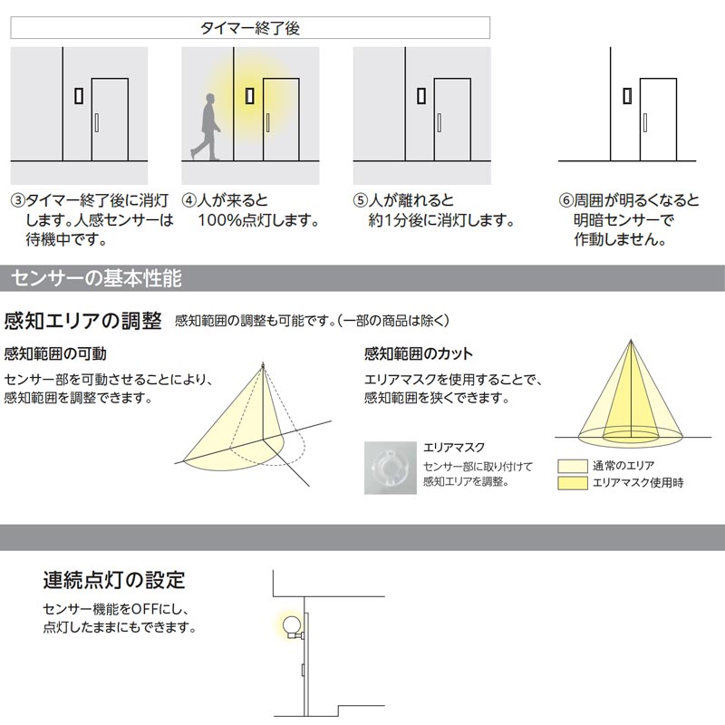 玄関照明 外灯 屋外 照明 センサー付き 人感センサー ポーチライト 玄関 照明 おしゃれ led 壁掛け ブラケットライト 北欧 レトロ LED一体型 和風 黒色 昼白色｜kantoh-house｜06