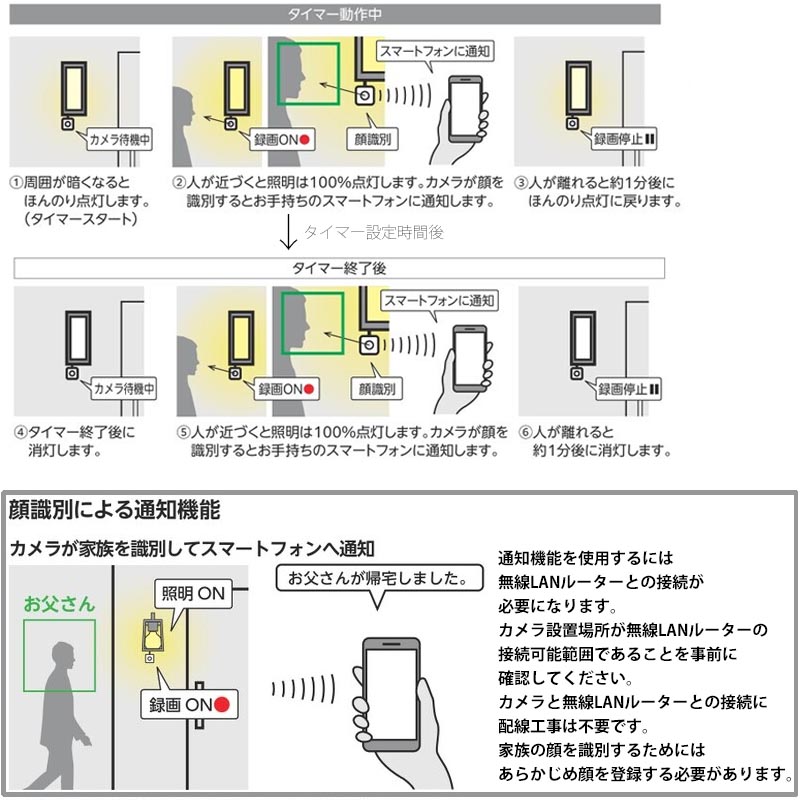 user_b88b47ce品物 5点 まとめ商品 サンリオ プリントレデCホルダデコ アイドル 4550337689684