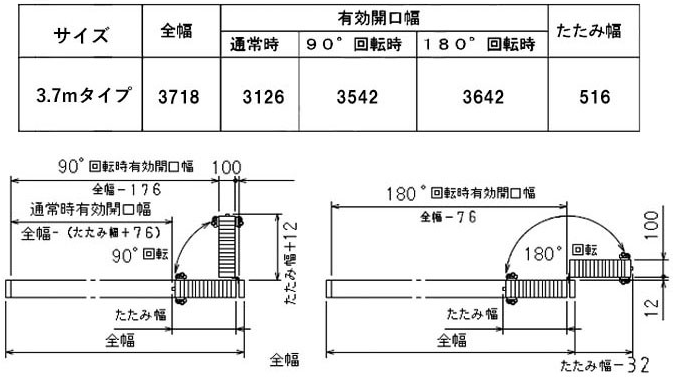 標準サイズ寸法表（右勝手）