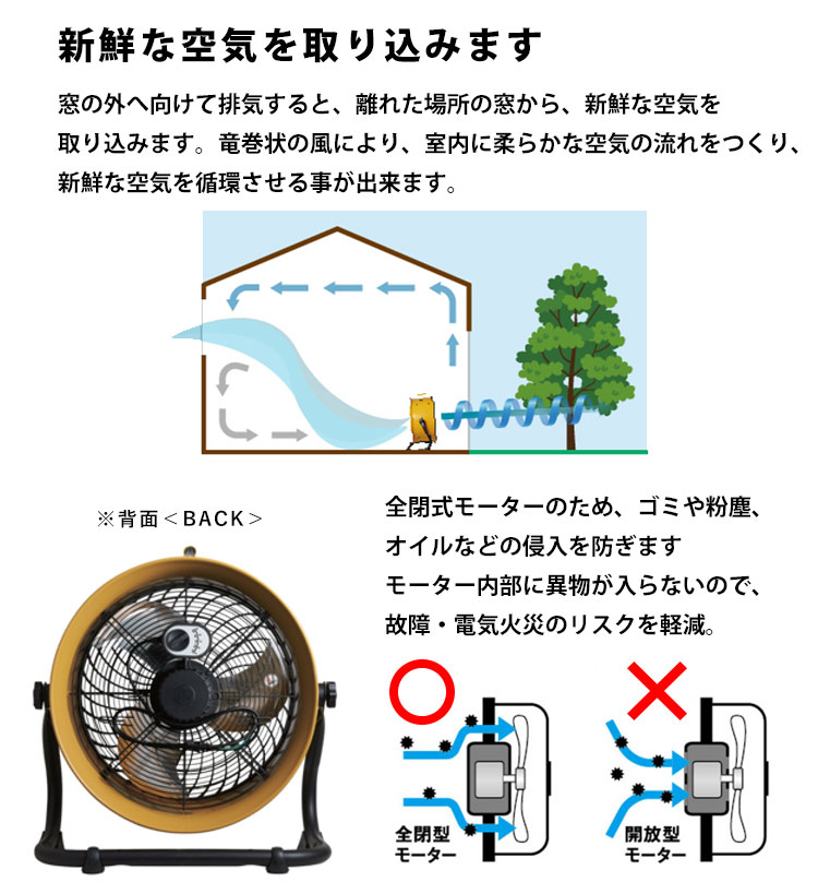 空気を循環