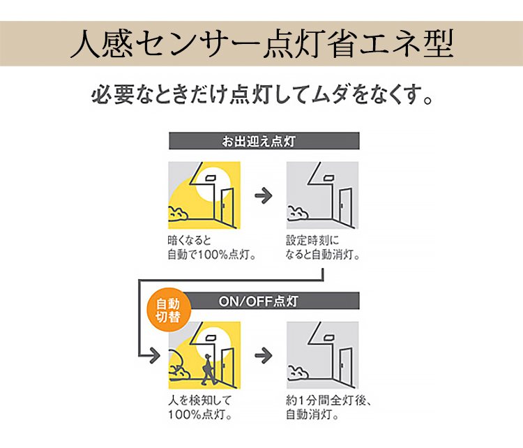 ポーチライト センサーライト 玄関照明 玄関灯 LED交換可能 おしゃれ 人感センサー 天井付け オフブラック 100V｜kantoh-house｜03