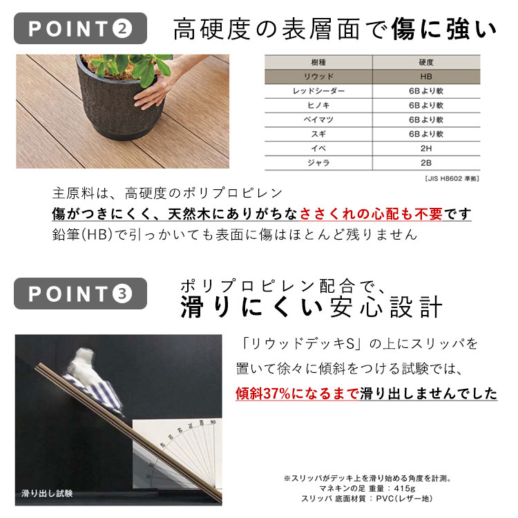 ウッドデッキ 人工木 キット DIY デッキ 縁台 樹脂 YKK リウッドデッキS 調整式Tタイプ 1.5間 3尺 2649×920mm 幕板端部キャップ仕様の画像