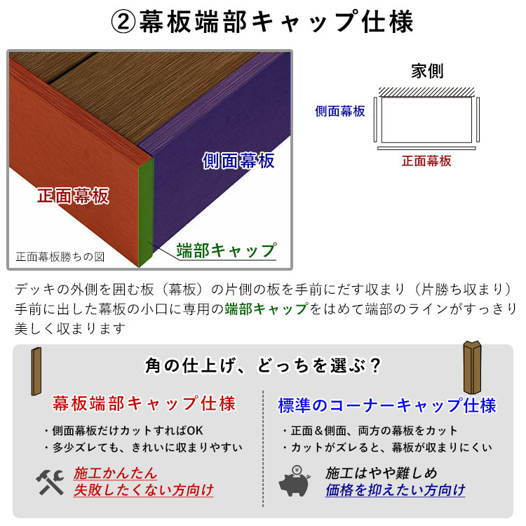 ウッドデッキ 人工木 キット DIY デッキ 縁台 樹脂 YKK リウッドデッキS 調整式Tタイプ 1.5間 3尺 2649×920mm 幕板端部キャップ仕様の画像
