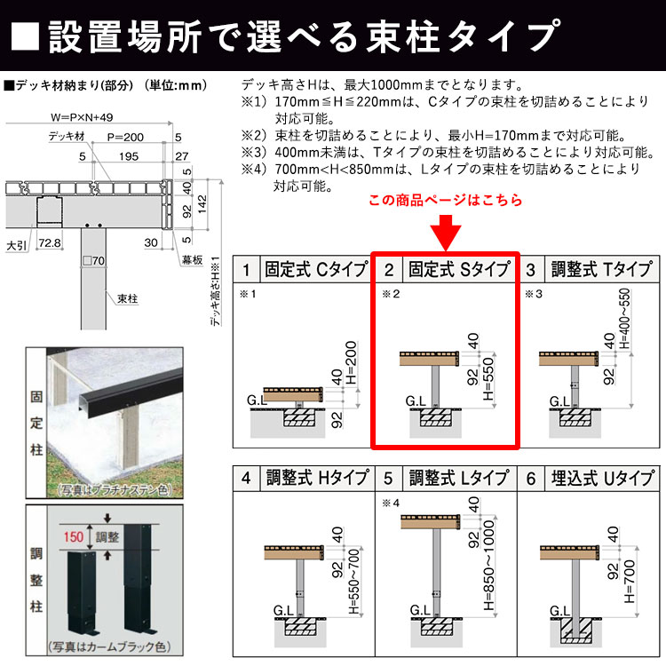 ウッドデッキ 人工木 キット DIY デッキ 縁台 樹脂 YKK リウッドデッキS 固定柱Sタイプ 1間 5尺 1849×1520mm 1.0間 幕板端部キャップ仕様の画像