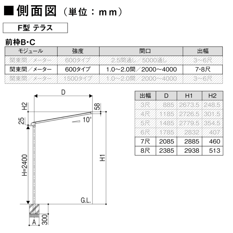 側面図（フラット型、7～8尺）