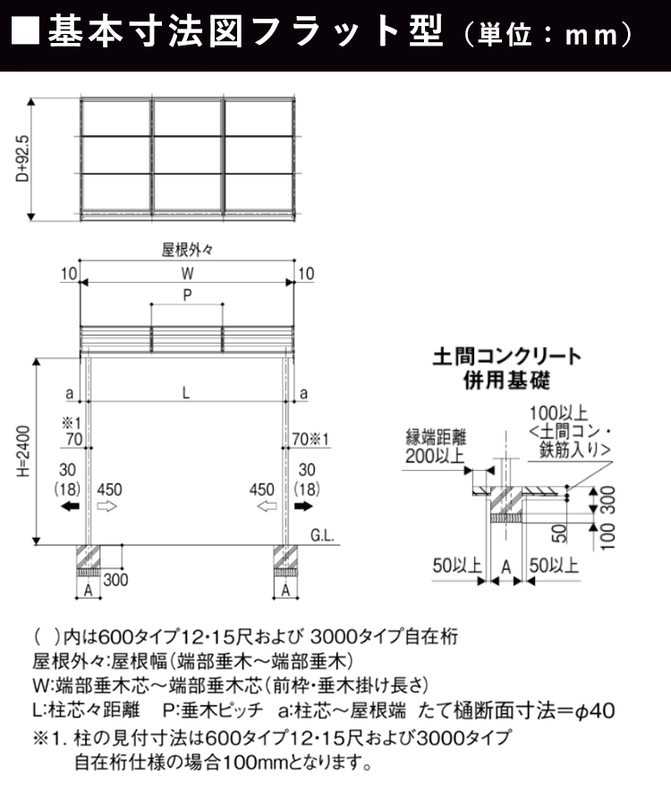 正面・平面図（1階用フラット型）