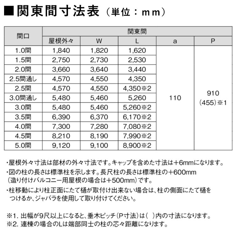 間口寸法（関東間）
