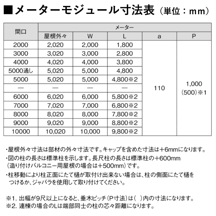 間口寸法(メーターモジュール)