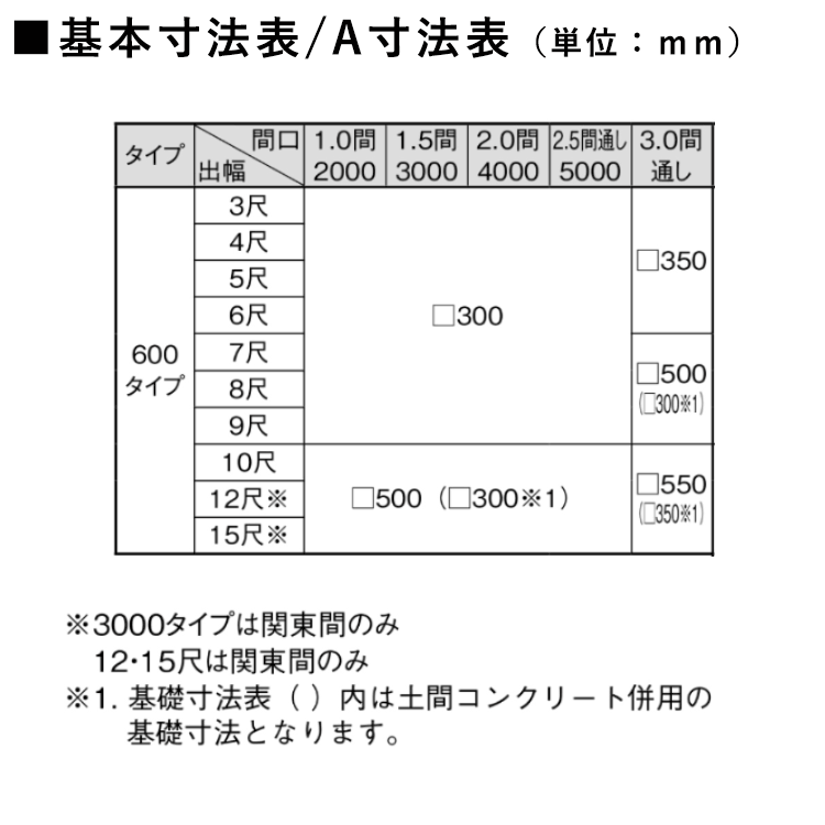 埋込寸法(1階用)