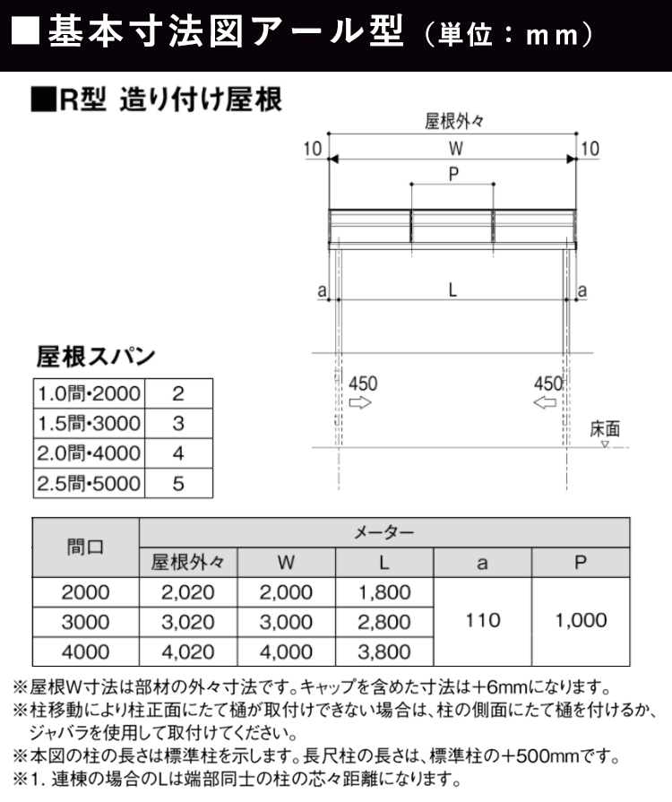 正面・平面図(2階用アール型メーターモジュール)