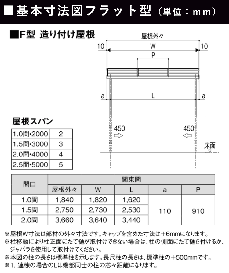 正面・平面図(2階用フラット型関東間)