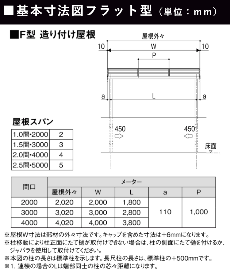 正面・平面図(2階用フラット型メーターモジュール)
