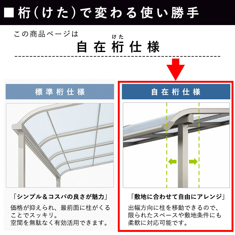 LIXIL（リクシル） テラス 屋根 日よけ DIY ベランダ バルコニー