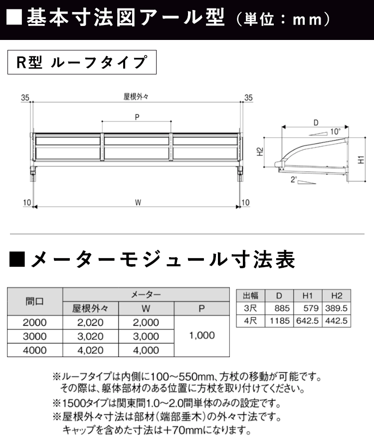正面・平面図・側面図（柱なしアール型メーターモジュール）