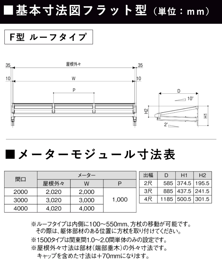 正面・平面図・側面図(柱なしフラット型メーターモジュール)