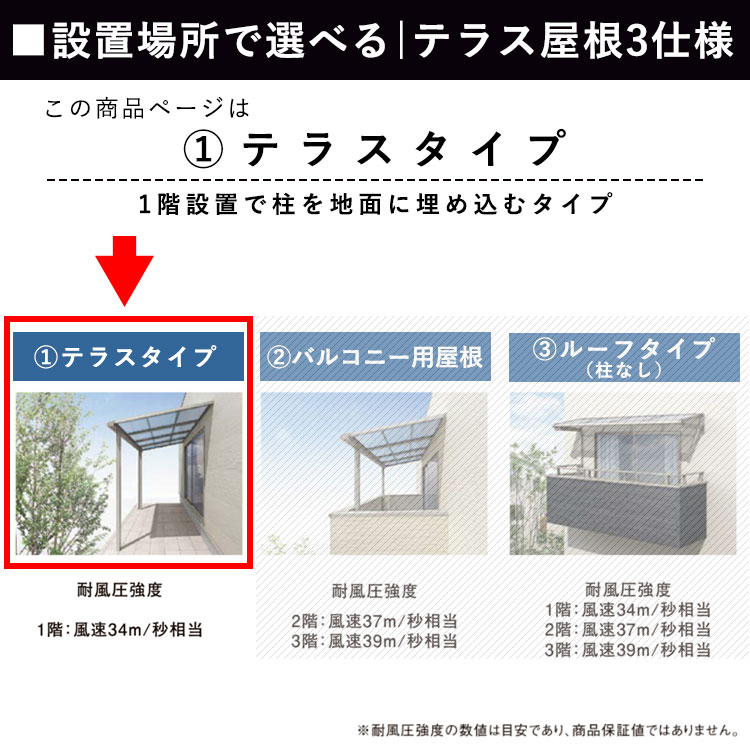 LIXIL（リクシル） テラス 屋根 日よけ DIY ベランダ バルコニー