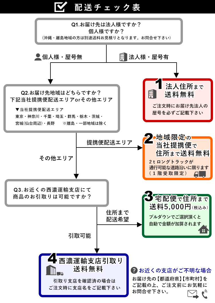 配送チェック表