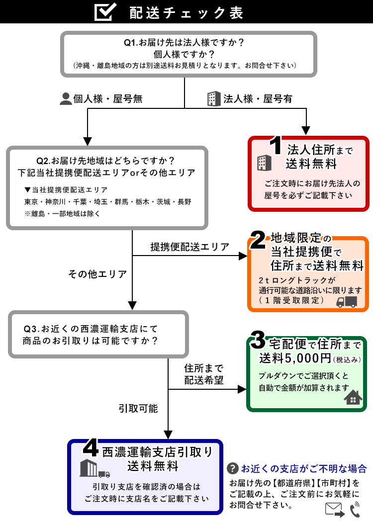 配送チェック表Q1.お届け先は法人様ですか?個人様ですか？Q2.お届け先地域はどちらですか？[当社提携便配送エリア]東京都/神奈川県/千葉県/埼玉県/群馬県/栃木県/茨城県/長野県※一部地域は除くQ3.お近くの西濃運輸支店にて商品のお引取りは可能ですか？(1)法人[会社・店舗]住所まで送料無料(2)地域限定の当社提携便で住所まで送料無料※2tロングトラックが通行可能な道路沿いに限ります(3)送料加算で宅配便で住所まで配送(4)西濃運輸支店引取り送料無料(5)※沖縄/離島地域のお客様は別途送料をお見積り
