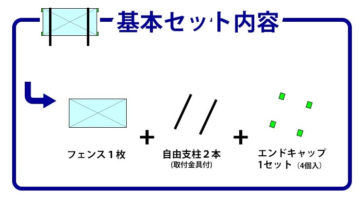 基本セット内容