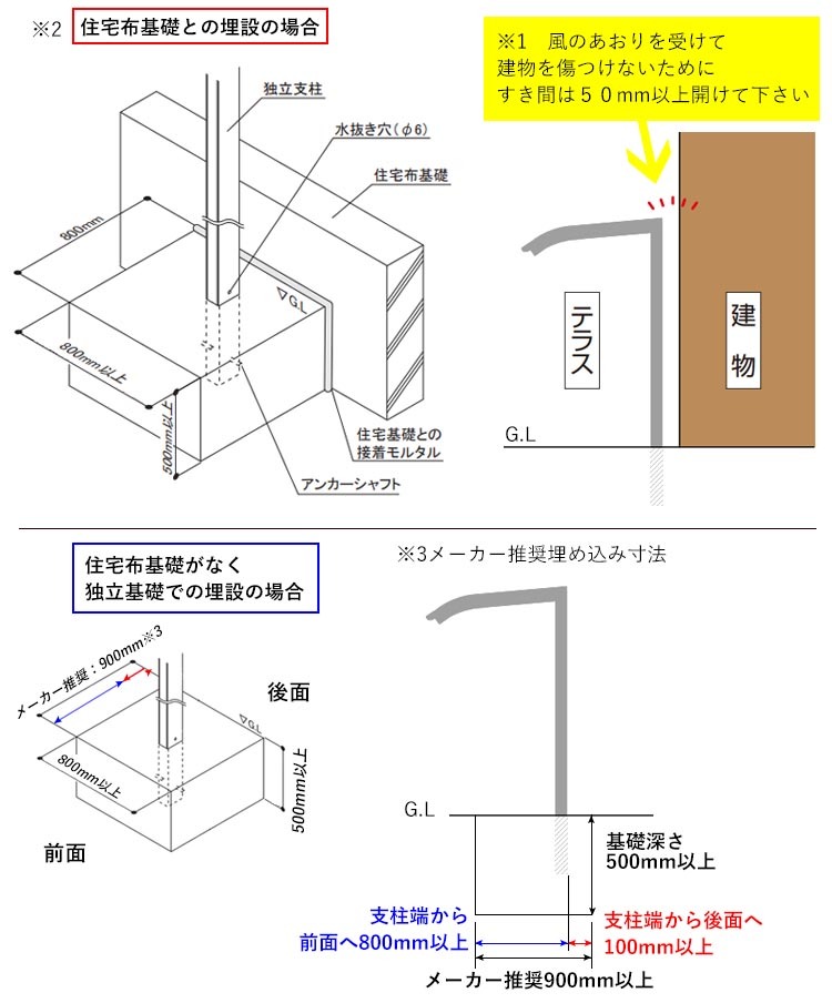 海外輸入 テラス屋根 ベランダ アルミテラス屋根 Diy 独立式 独立テラス 1 5間 5尺 F型 フラット型 柱標準高 外構 新築 新居 交換 買い替え リフォーム 関東間 1階用 四国化成 送料無料 送料無料 早い者勝ち Drchibornfree Com