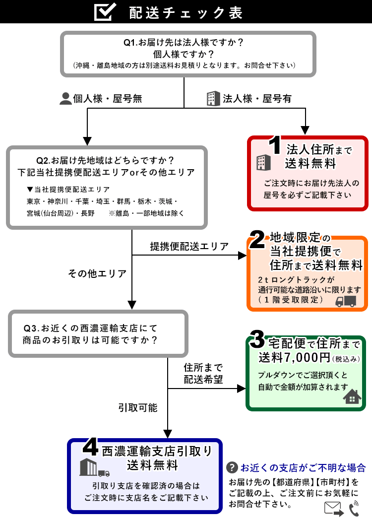 配送チェック表