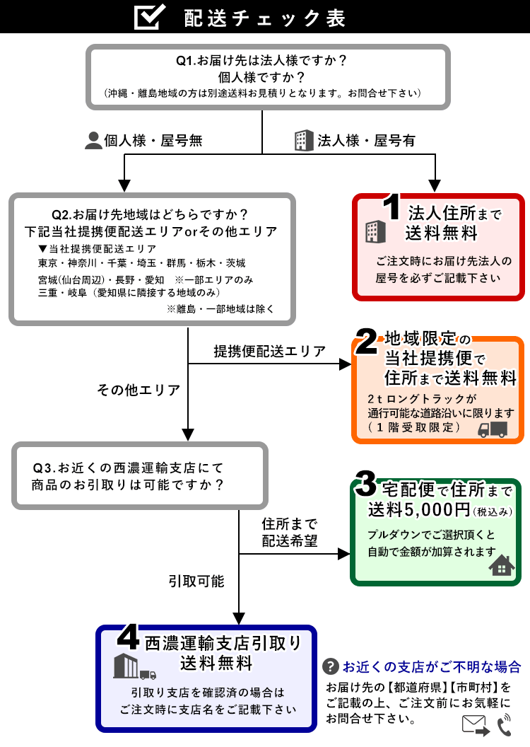 配送チェック表Q1.お届け先は法人様ですか?個人様ですか？Q2.お届け先地域はどちらですか？[当社提携便配送エリア]東京都/神奈川県/千葉県/埼玉県/群馬県/栃木県/茨城県/宮城県(仙台市周辺)/長野県・愛知県※一部地域は除く/三重県・岐阜県(愛知県に隣接する地域のみ)Q3.お近くの西濃運輸支店にて商品のお引取りは可能ですか？(1)法人[会社・店舗]住所まで送料無料(2)地域限定の当社提携便で住所まで送料無料※2tロングトラックが通行可能な道路沿いに限ります(3)送料加算で宅配便で住所まで配送(4)西濃運輸支店引取り送料無料(5)※沖縄/離島地域のお客様は別途送料をお見積り