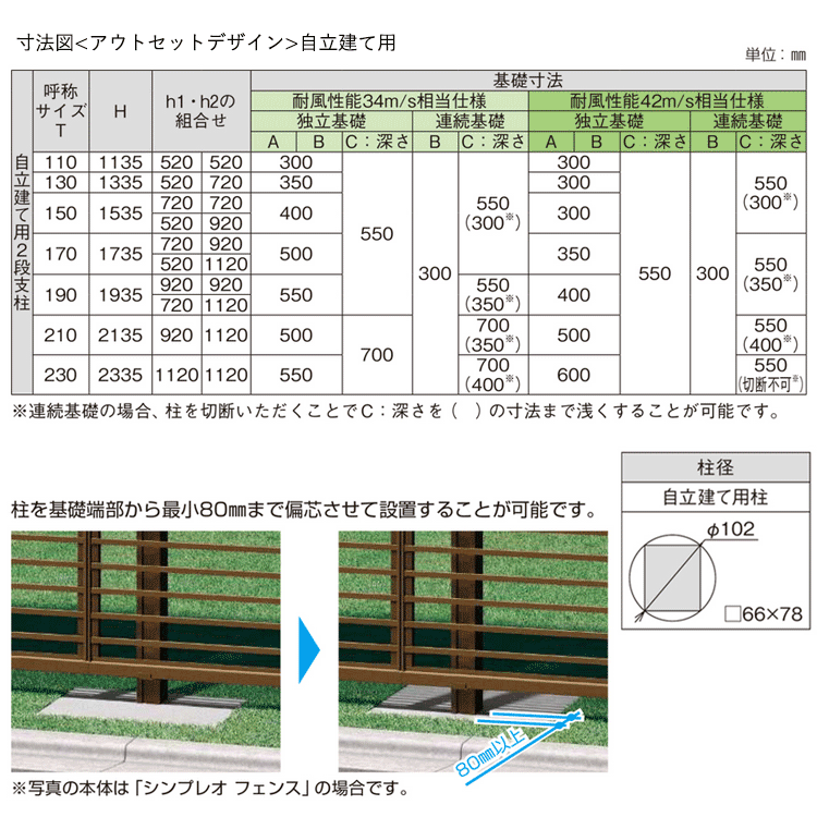 F.T.D様用2 RC926】ハイマウントバッテリーポスト 50mm YD-2E/SXIII/R/RX/Z