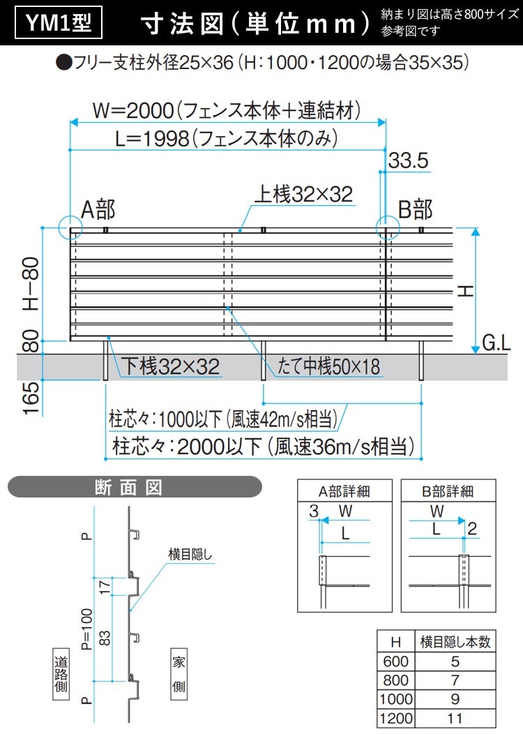 目隠しフェンス 外構 高さ80cm DIY フェンス 目隠し 三協アルミ 横