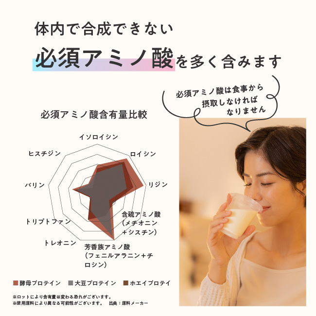 3kgx2個イー風味合計6kg 酵母プロテイン ミル クテ ココア風 綿