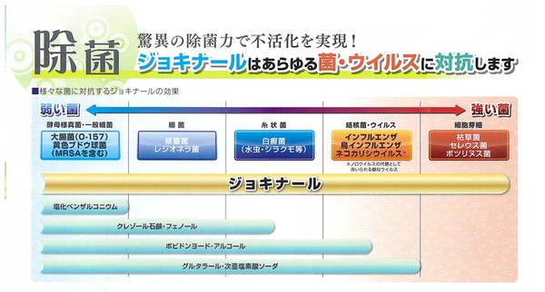 ジョキナール ミスト（弱酸性次亜塩素酸水）濃縮タイプ 大容量1.5