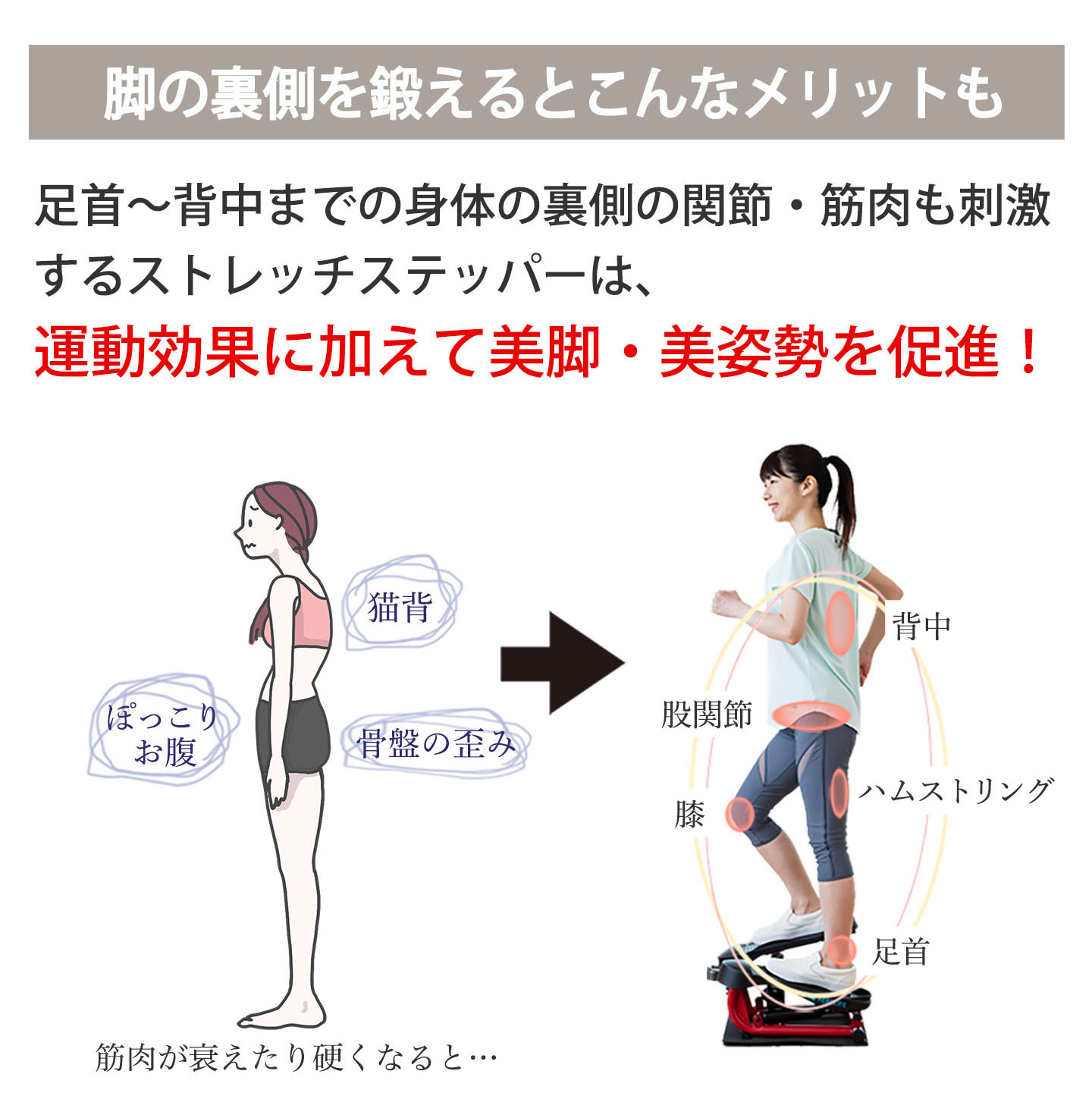 足の裏側を鍛えるとこんなメリットも