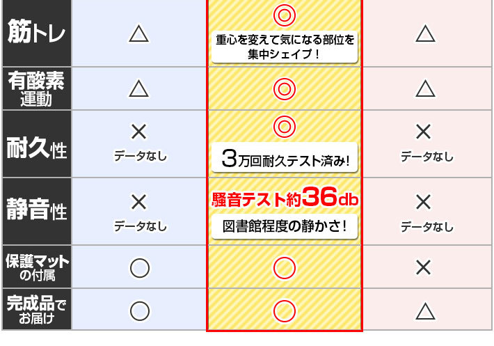 負荷軽減ステッパー サイドステッパー プレミアムライト70 エアロライフ ステッパー ダイエット 室内運動 有酸素運動 室内 エクササイズ 踏み台昇降  :DR-3863:カラダclub - 通販 - Yahoo!ショッピング