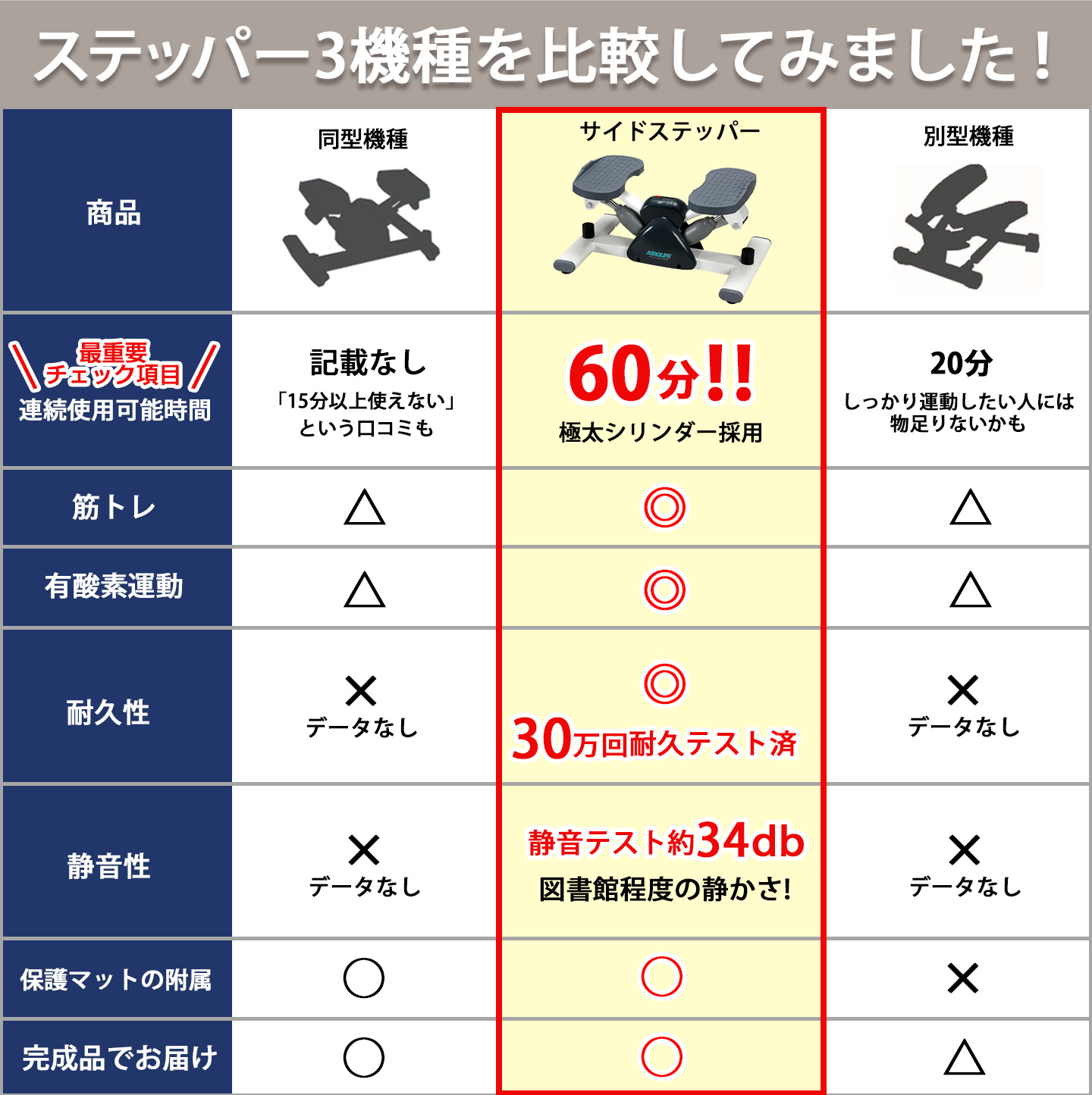 AEROLIFE（エアロライフ） ステッパー サイドステッパー 健康
