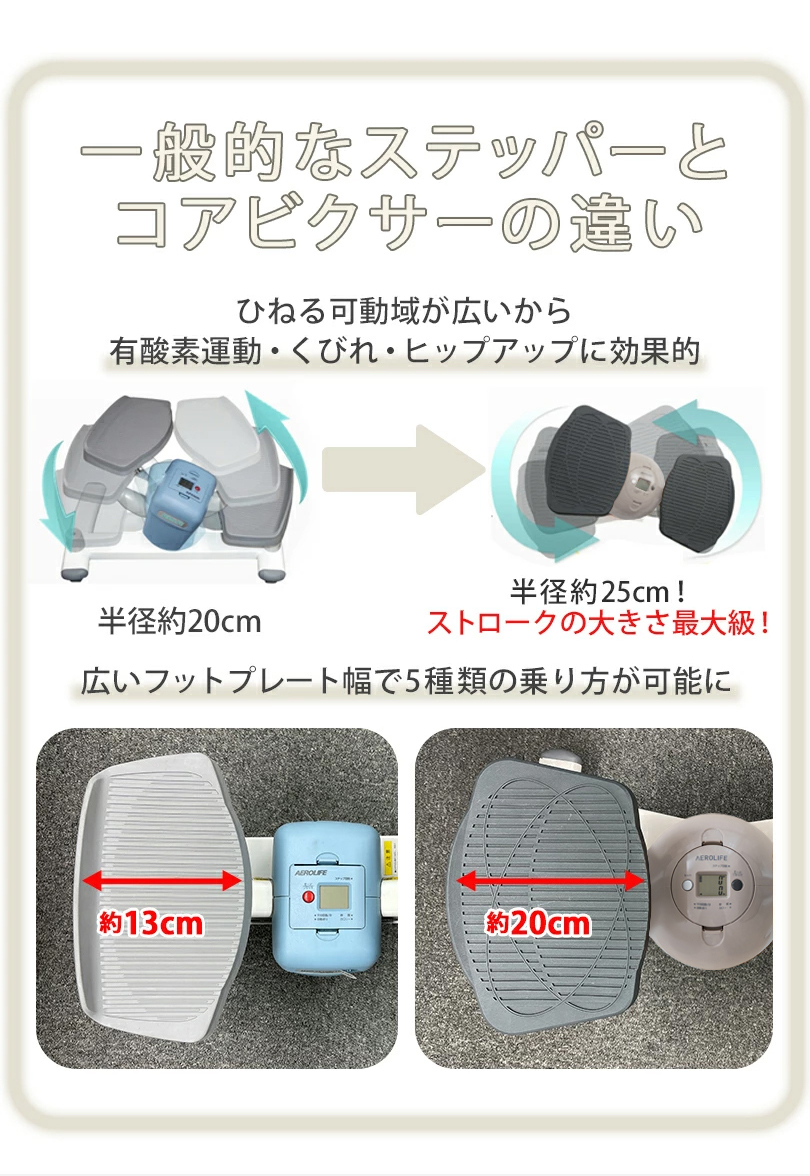 AEROLIFE エアロライフ コアビクサー ツイストステッパー AEROLIFE ＼新色／ くすみカラー 5年保証 ステッパー ツイスト