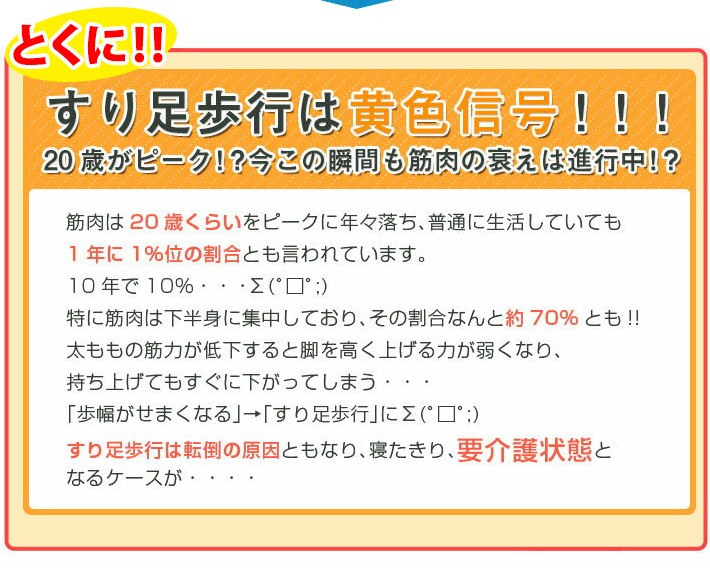 とくに!!すり足歩行は黄色x信号!!!20歳がピーク?今この瞬間も筋肉の衰えは進行中!?筋肉は20歳くらいをピークに年々落ち、普通に生活していても10年で10％…特に筋肉は下半身に集中しており、その割合なんと約70％とも!!太ももの筋力が低下すると脚を高く上げる力が弱くなり、持ち上げてもすぐに下がってしまう…「歩幅がせまくなる」→「すり足歩行」に。すり足歩行は転倒の原因ともなり、寝たきり、要介護状態となるケースが…