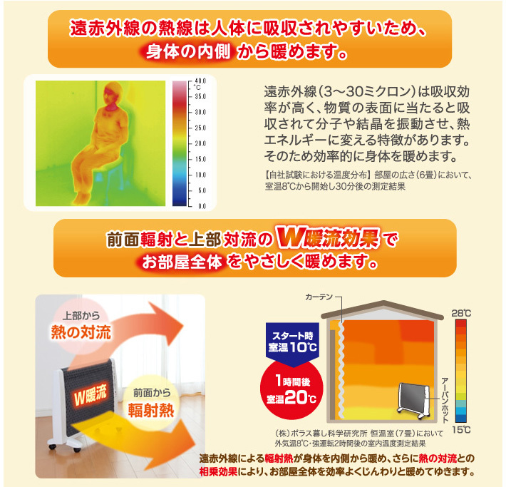 ゼンケン 遠赤外線暖房機 アーバンホット 最新モデル 超薄型 パネル