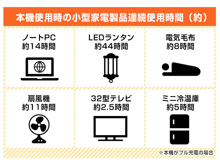 メテックス EVERBright スーパーメガパワーステーション メテックス EVERBright スーパーメガパワーステーション