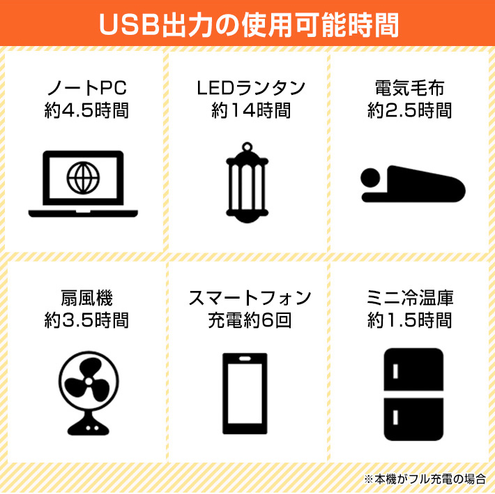 USB出力の使用可能時間