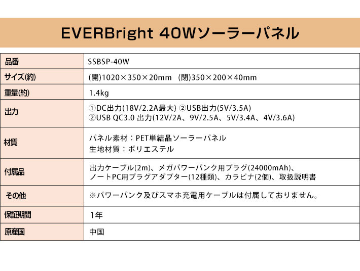 いた様 ソーラーパネル 40W エバーブライト メテックス 新品未使用 EVERBright<br>40Wソーラーパネル | 防災用品,EVERBright(エバー