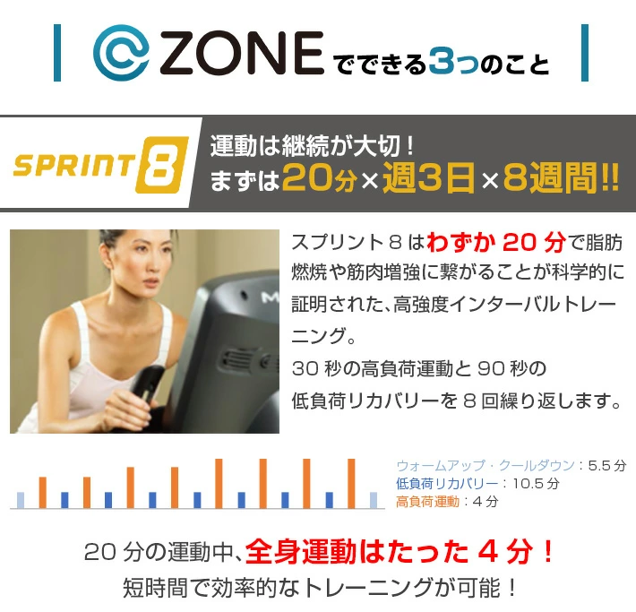 @ZONEでできる3つのこと
