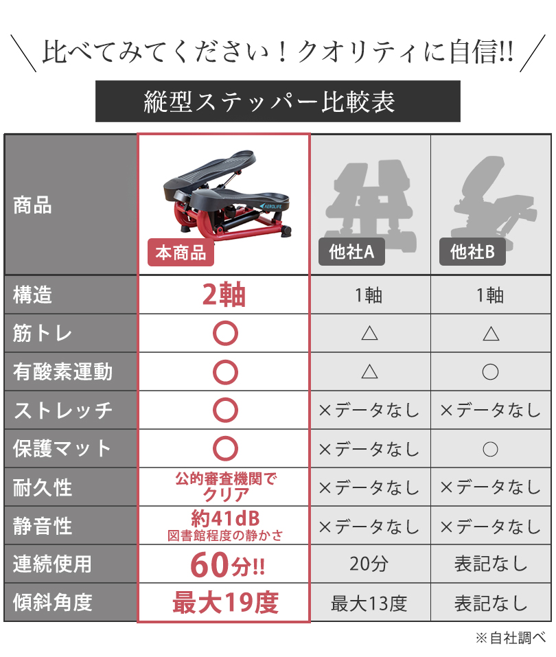 比べてみてください！クオリティに自信！！