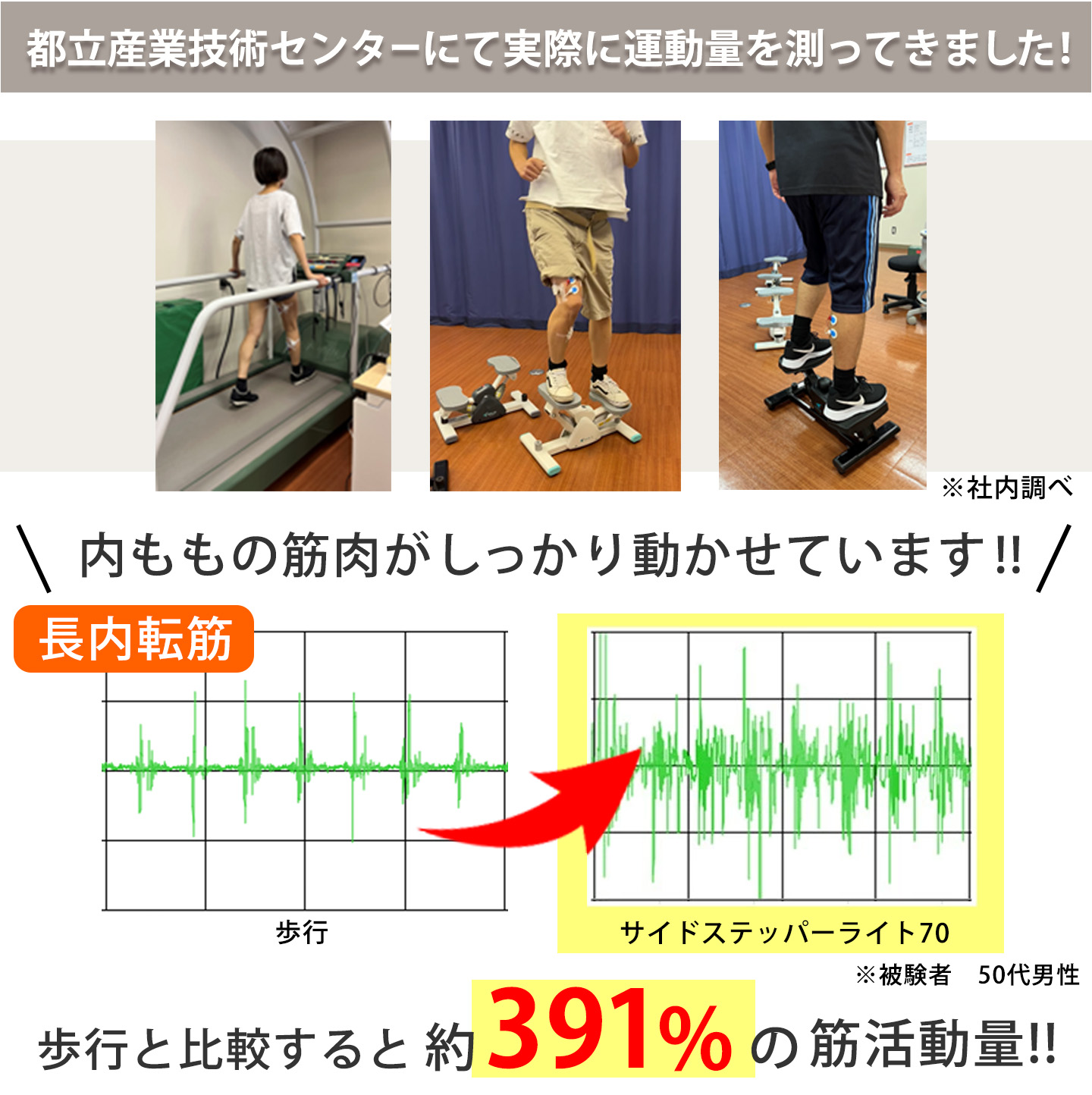 サイドステッパーライト筋電図