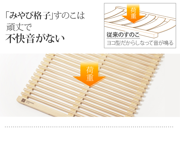 メーカー直送 通気性2倍で丸めて収納 みやび格子 すのこベッド
