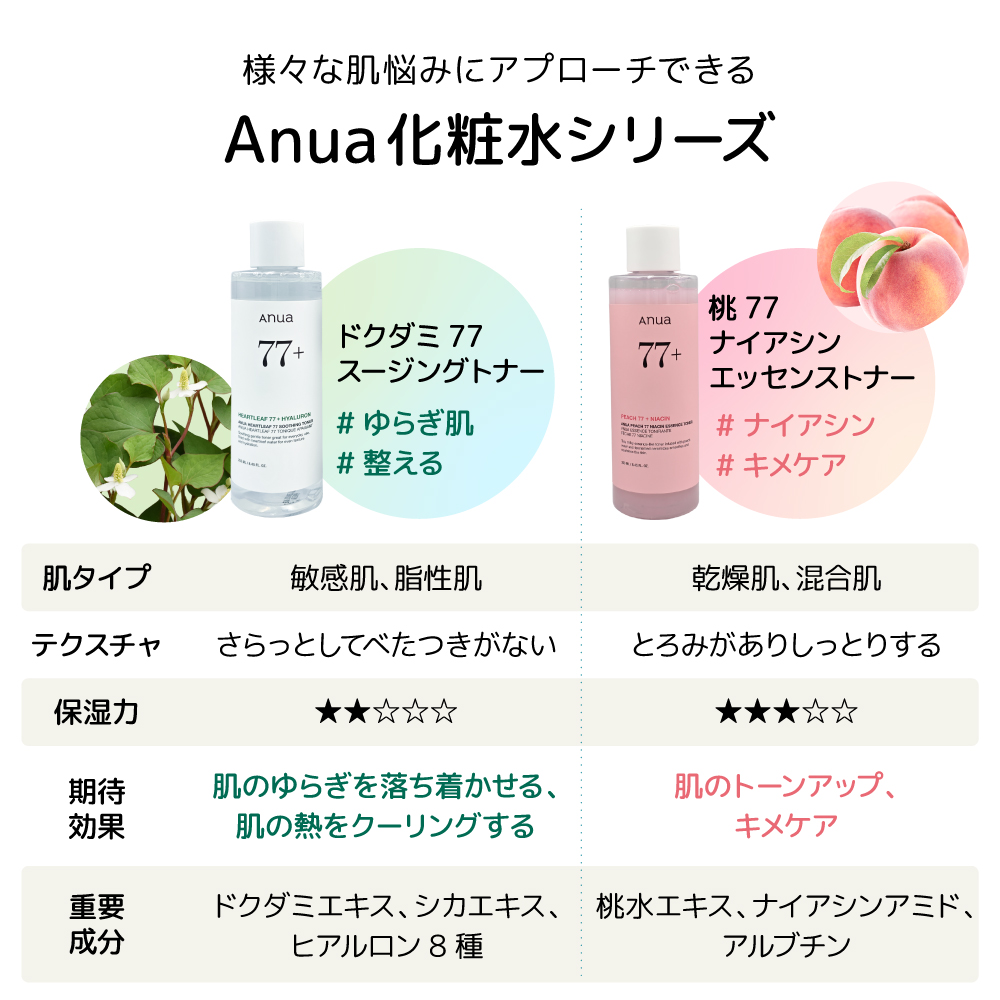 Anua（アヌア） 【国内・即日発送】【ANUA シンプルスターターセット