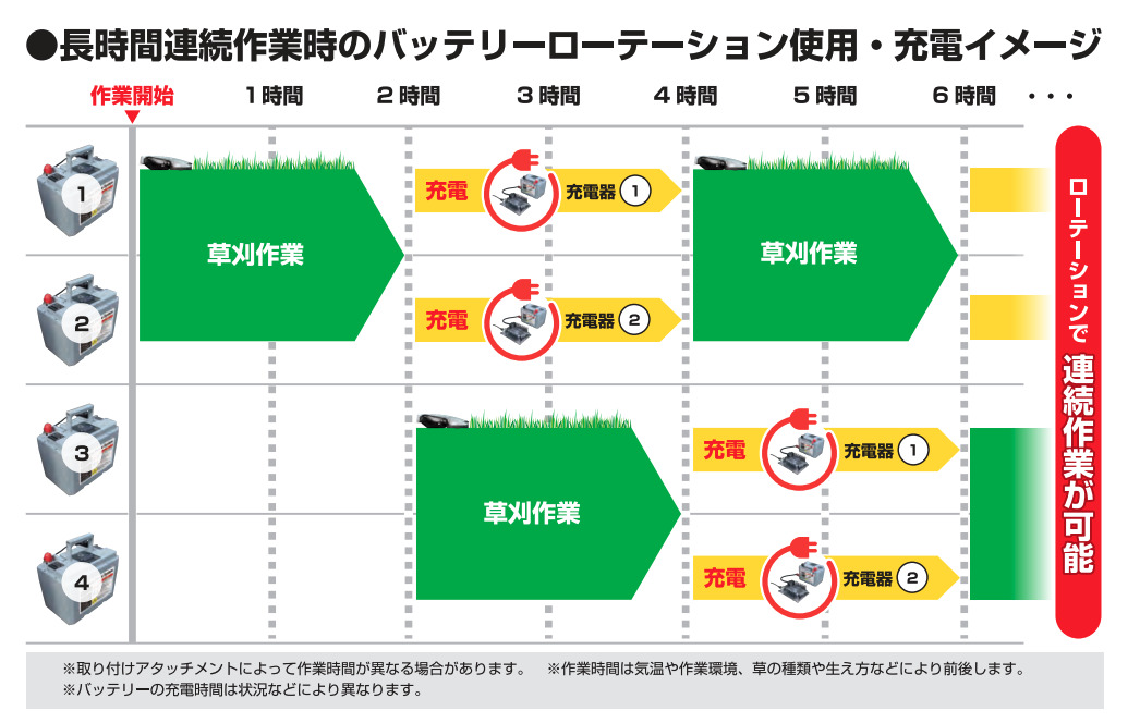 ロボット電動作業機 smamo 本体 RS400-2 ササキ : 63-1222