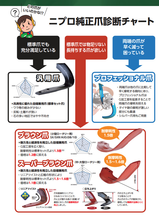 ロータリー用耕運爪 44枚セット ロータリ SXM・SXL・MXRシリーズ 汎用G