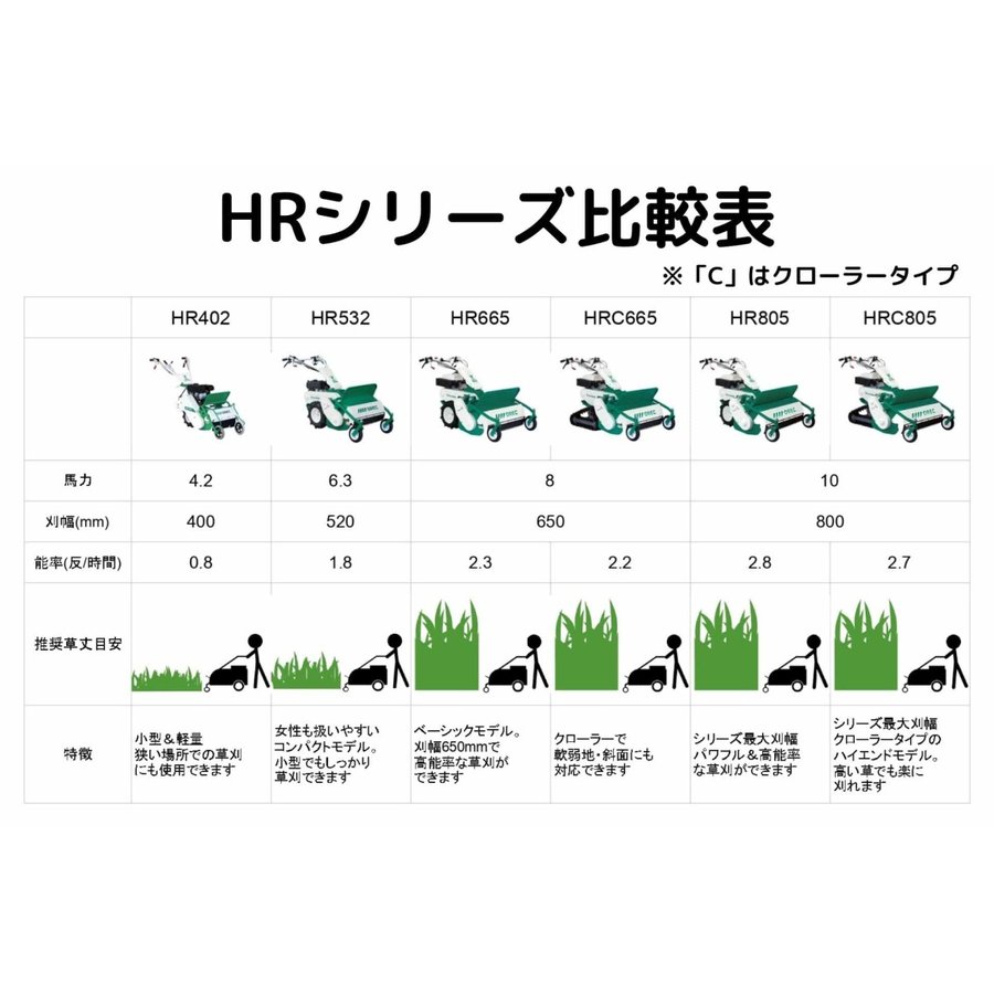 在庫1台あり】ハンマーナイフモア オーレック HRC805 クローラ ブルモアー 傾斜地 湿田 自走式 草刈機 エンジン式 休耕田 耕作放棄地  【15-27】 : 15-27 : ノウキナビYahoo!ショップ - 通販 - Yahoo!ショッピング