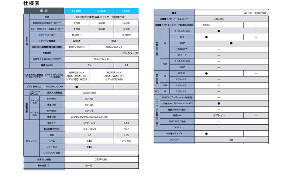 EPSON EB-W06 プロジェクター本体 EB-W06レビュービジネスプロジェクターのスタンダード