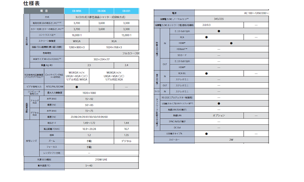 エプソン EPSON EB-W06 プロジェクター 送料無料（北海道、沖縄